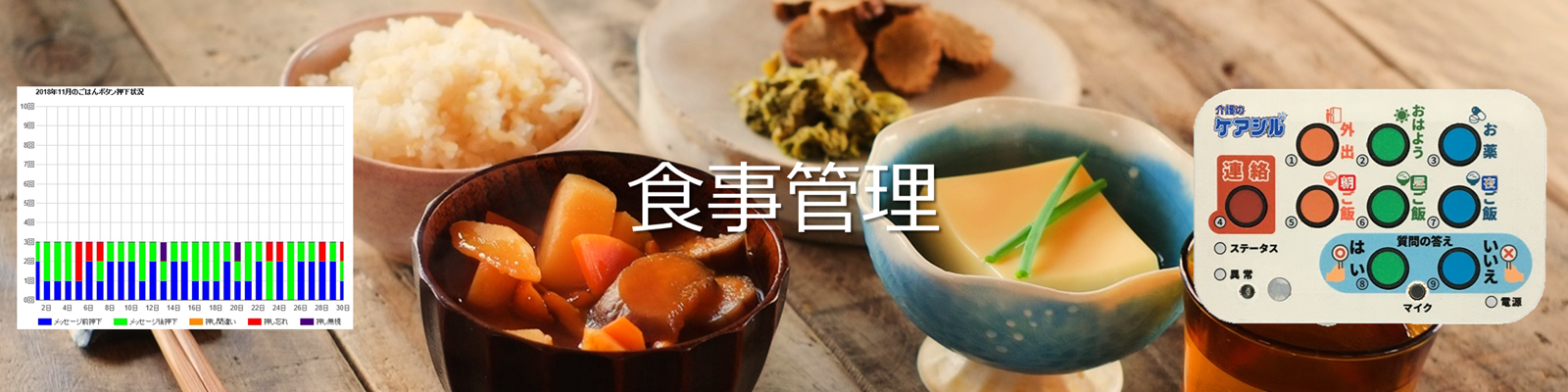 ケアシルの食事管理機能　トップ画像